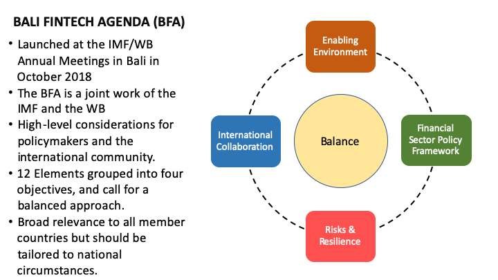 Bali Fintech Agenda