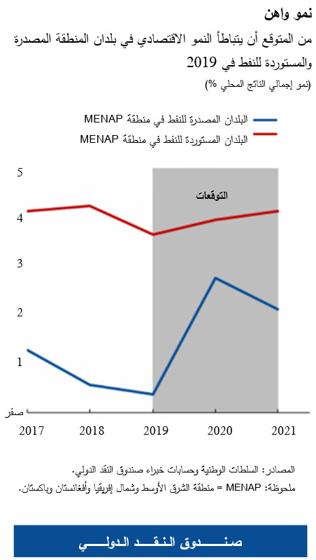 MENAP chart 1