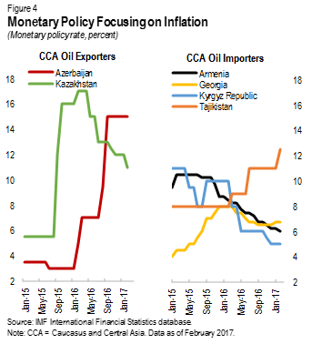 Monetary Policy Focusing On Inflation