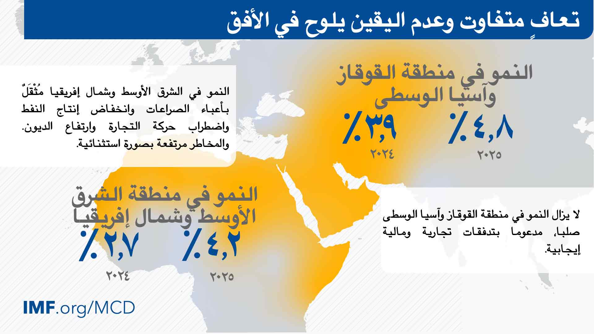 آفاق الاقتصاد الإقليمي في الشرق الأوسط وآسيا الوسطى