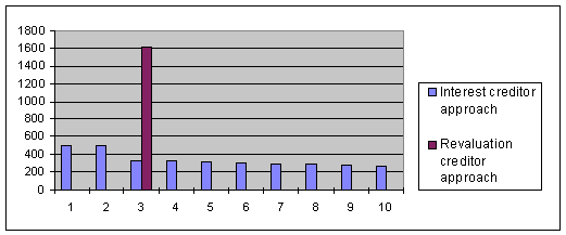 Chart pt
3