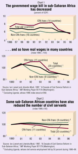 Chart 1. The government wage bill
in sub-Saharan Africa has decreased, Chart 2. Some sub-Saharan African
countries have also reduced the number of civil servants