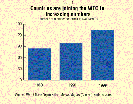Chart 1: Countries are joining the WTO in increasing numbers