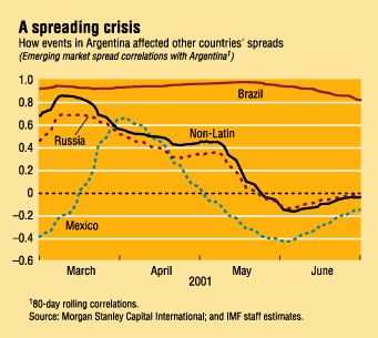 Chart: A spreading crisis