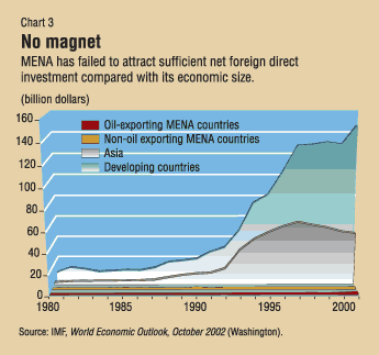 Chart 3: No Magnet