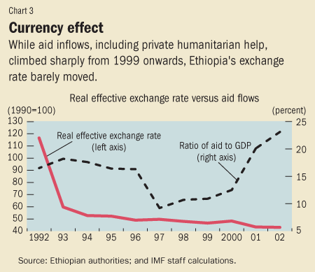 Chart 3. Currency effect
