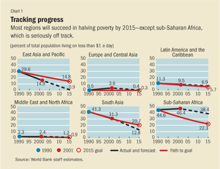 Chart 1. Tracking progress