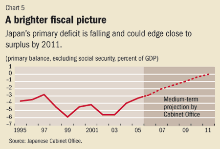 Chart 5. A brighter fiscal picture