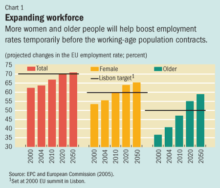 Chart 1. Expanding workforce