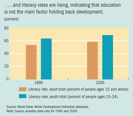 Chart 2. Better educated
