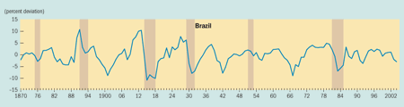 Unearthing parallel cycles. Brazil