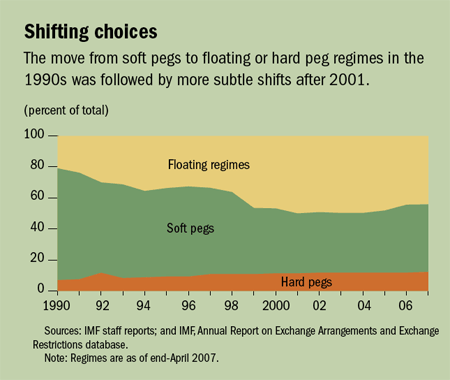 Shifting choices chart