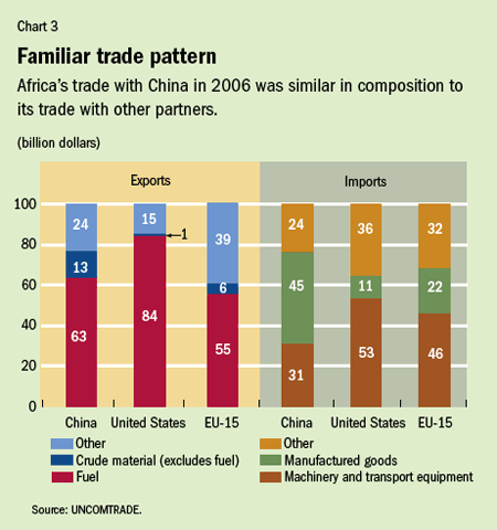 Familia trade pattern