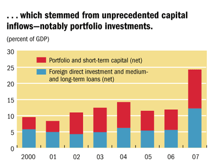 Capital inflows