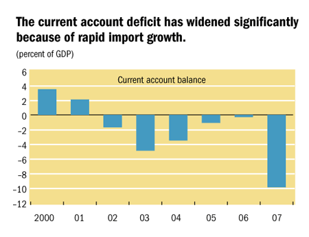 Current account deficit
