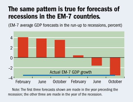 Recessions EM-7