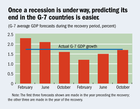 End of recession G-7