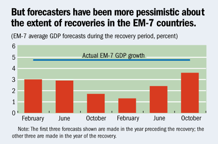End of recession EM-7
