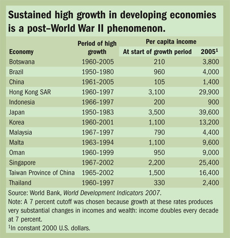Sustained high growth