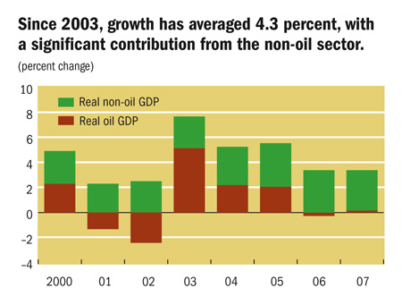 Non-oil growth