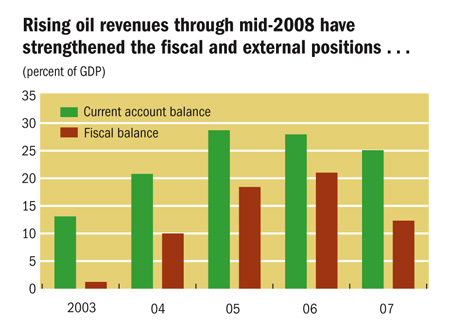Rising oil revenues
