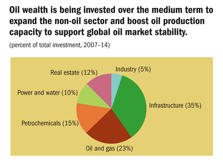 Oil wealth investment