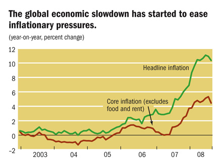 Global slowdown