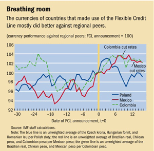 Chart 1: Breathing room