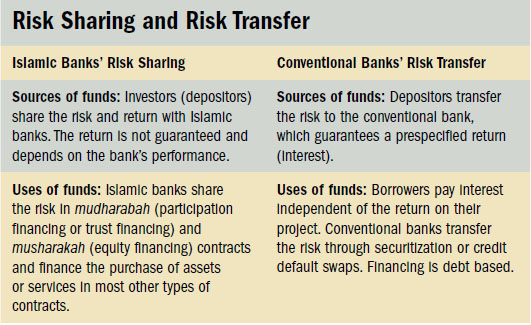 Risk Sharing and Risk Transfer