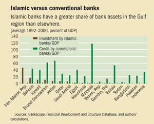 Islamic versus conventional banks
