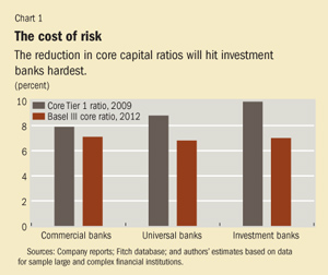 The cost of risk