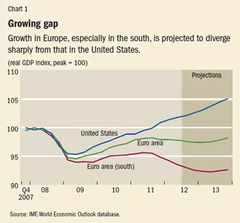 Chart 1. Growing gap