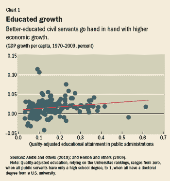 Chart 1. Educated growth