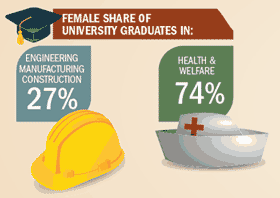 Female share of university graduates