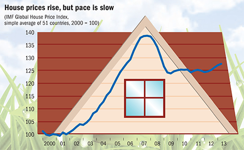 House prices rise, but pace is slow