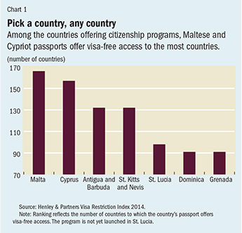 Chart 1. Pick a country, any country