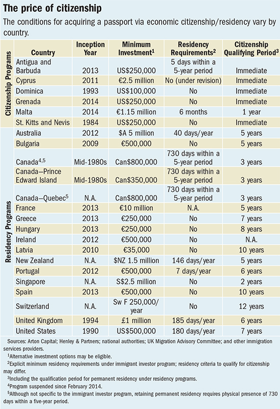 The price of citizenship