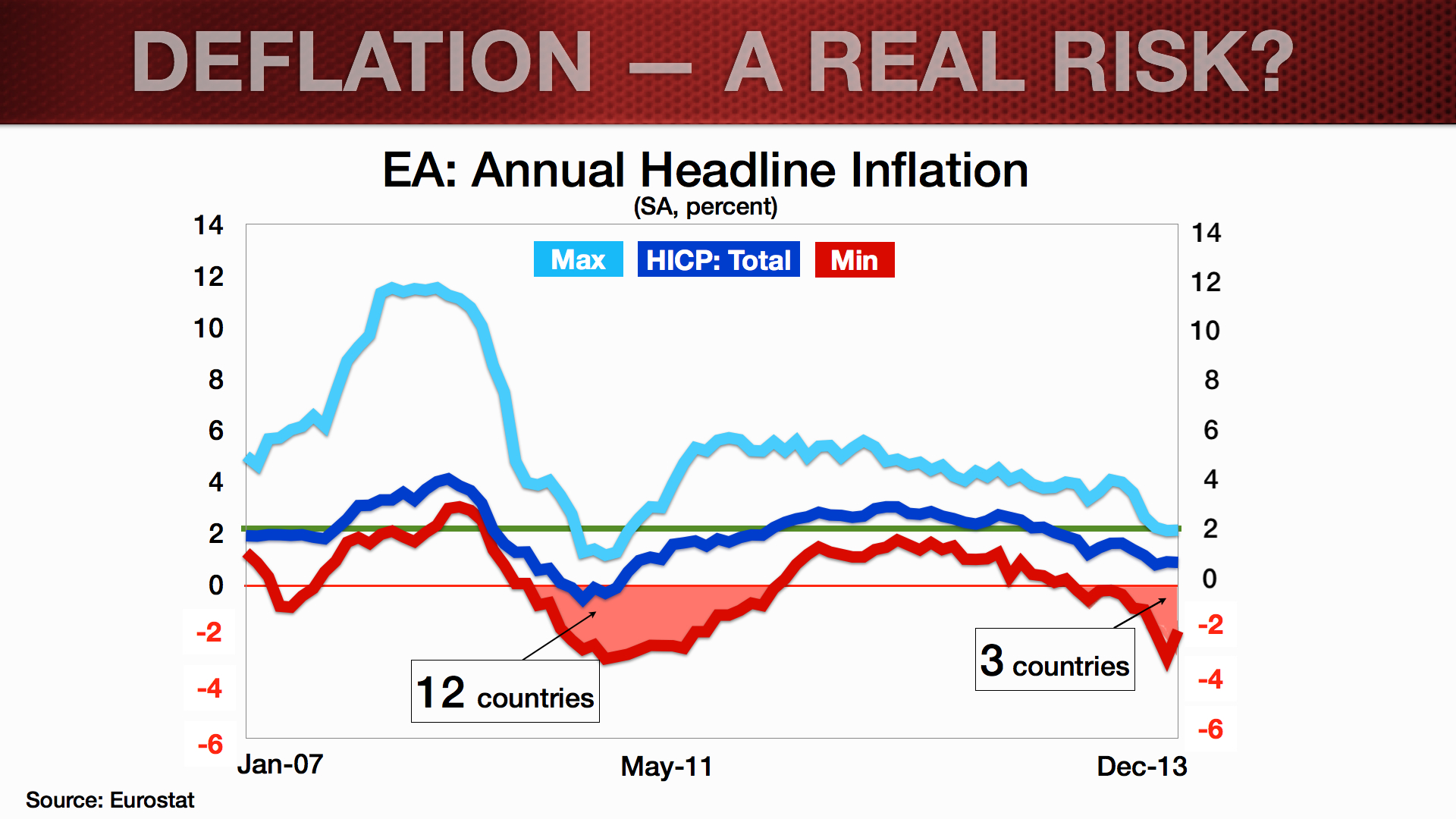 EUR Update_Feb2014_Deflation Blog.002