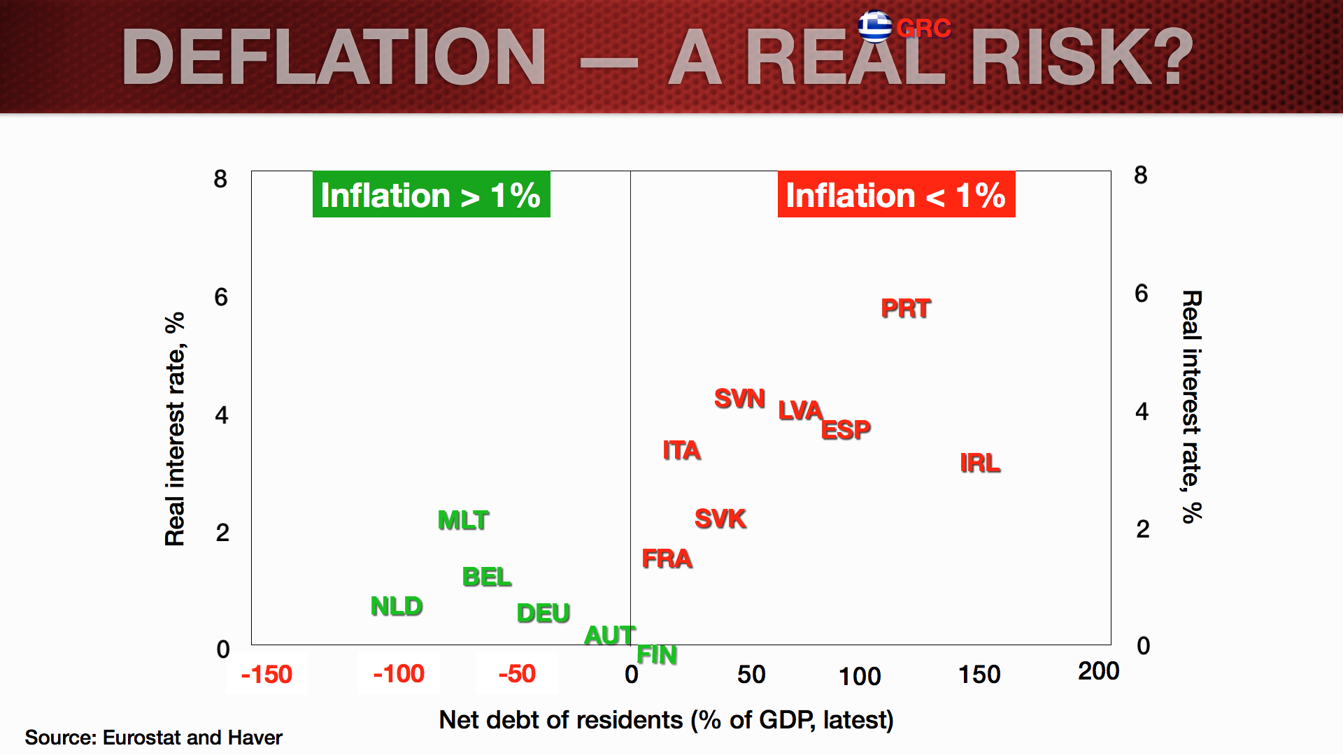 EUR Update_Feb2014_Deflation Blog.005