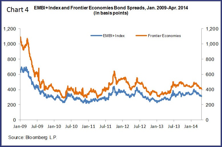 embi and index and frontier econ bond spreads