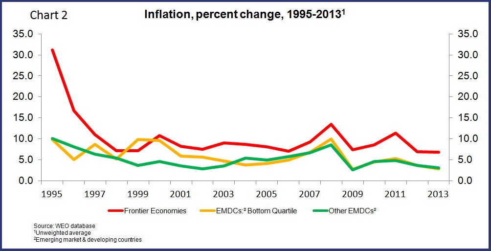 inflation percent change