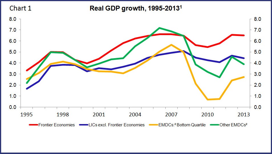 real gdp growth