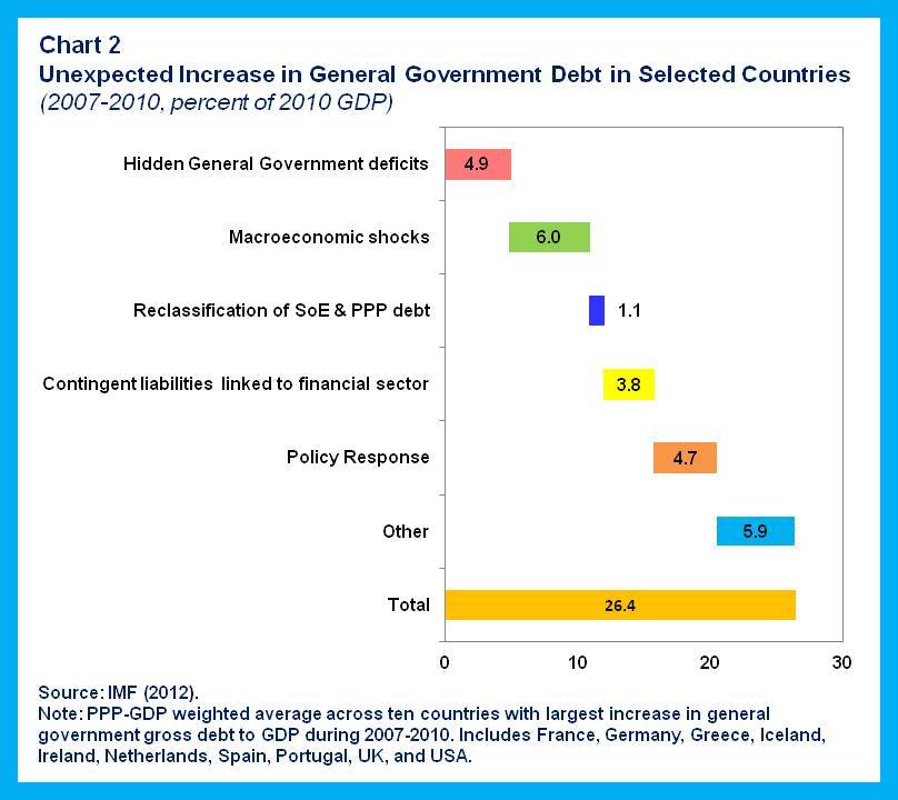 FAD Blog.fiscal risks.chart 2