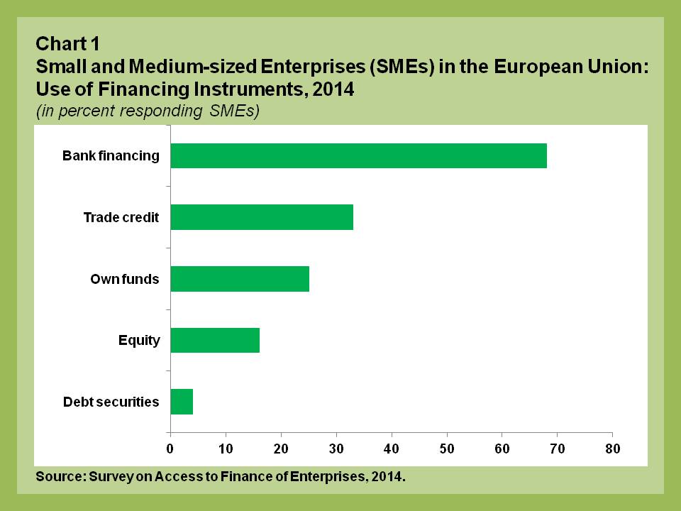 EUR blog.SME securitization.chart 1
