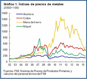 Metals Chart1