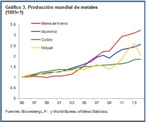 Metals Chart3