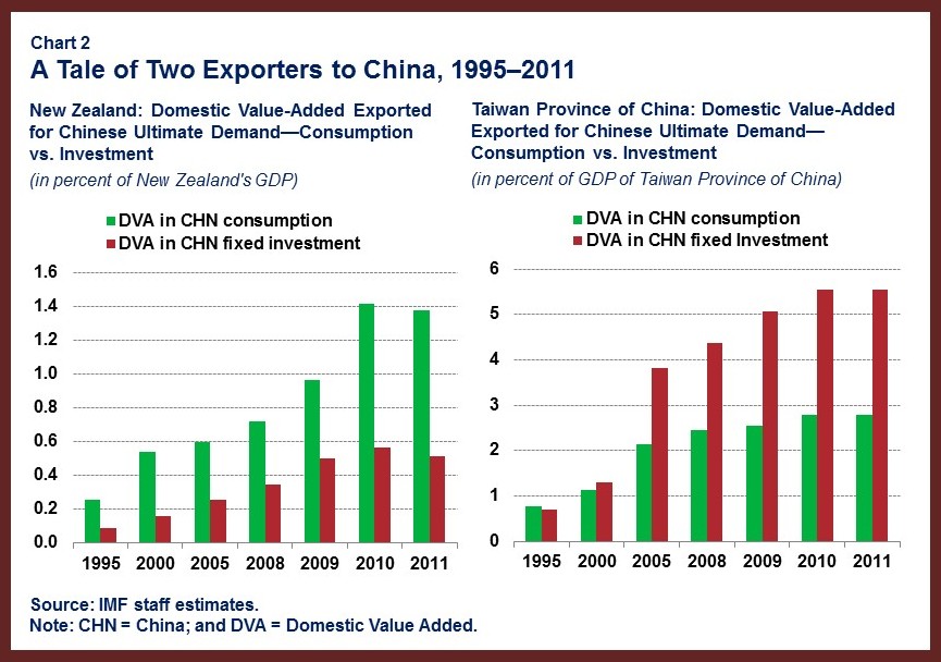 APDREO Chap2 China.chart2