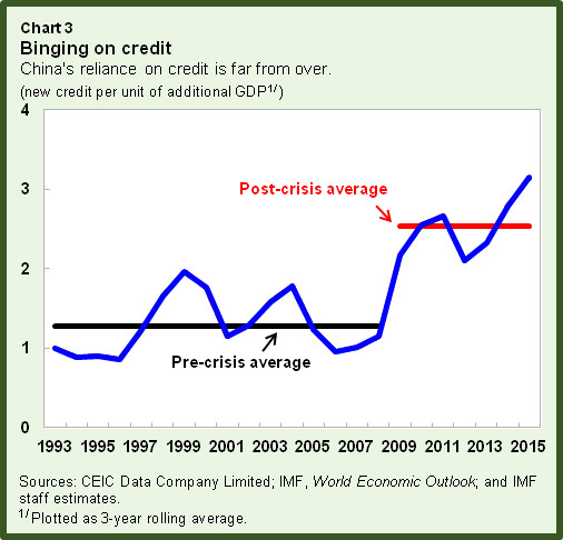 china-rebalancing-chart3