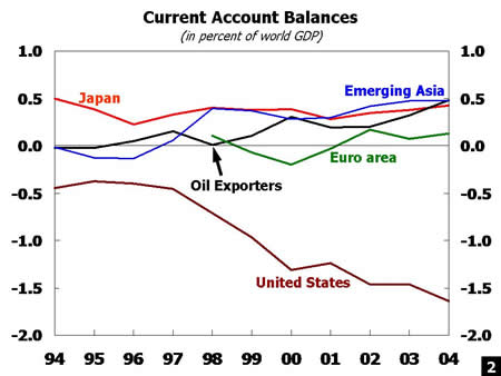 Chart 2