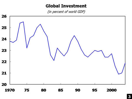 Chart 3